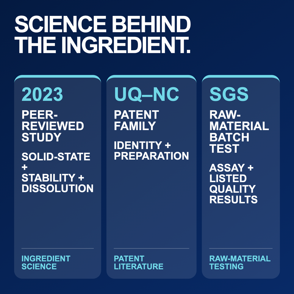 Science behind the ubiquinol ingredient technology